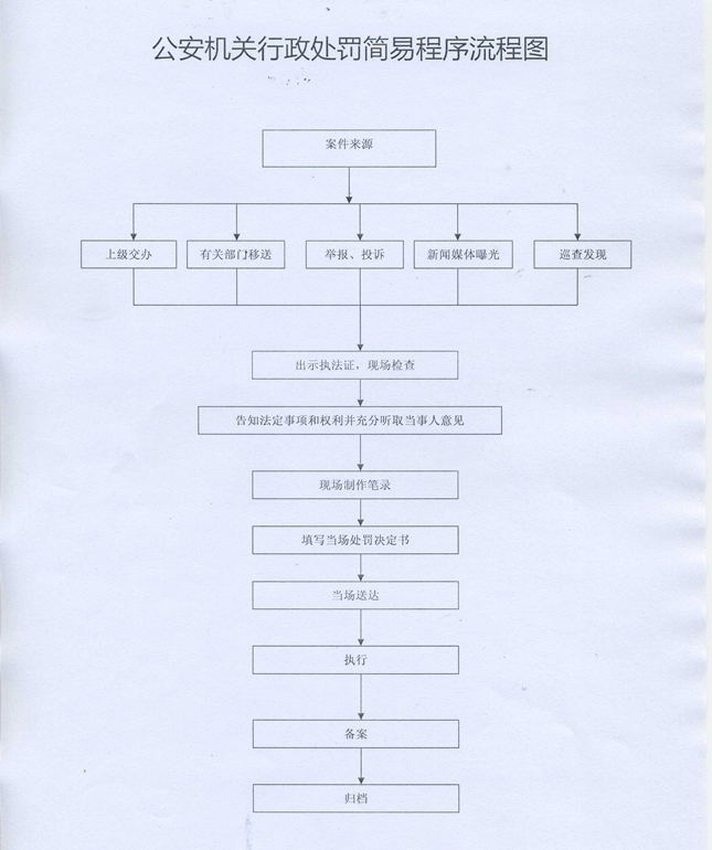 派出所做笔录流程和方法 20170814114025432.jpg